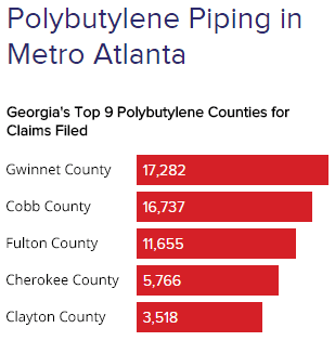 Polybutylene Piping in Metro Atlanta